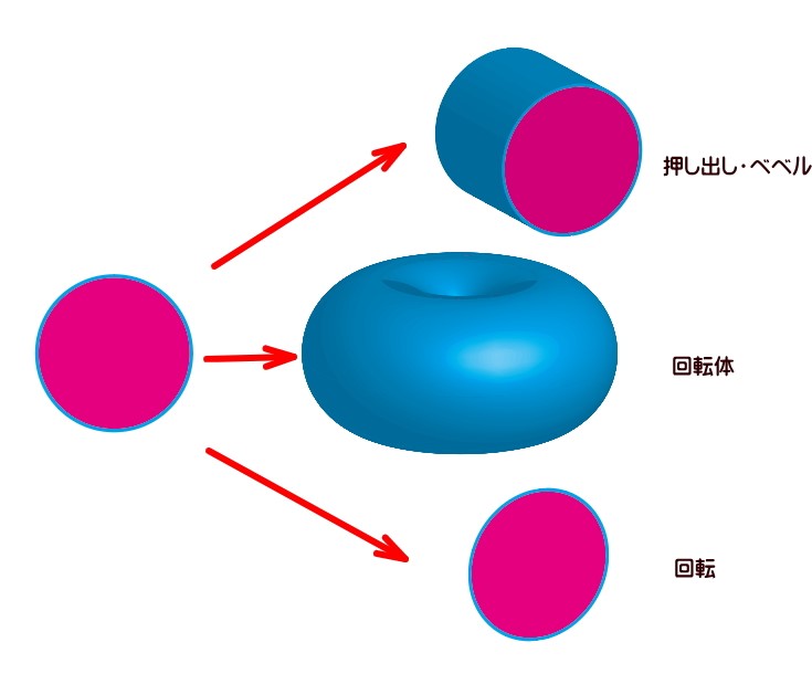様々な効果